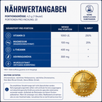 Cortii 4+4 Gratis