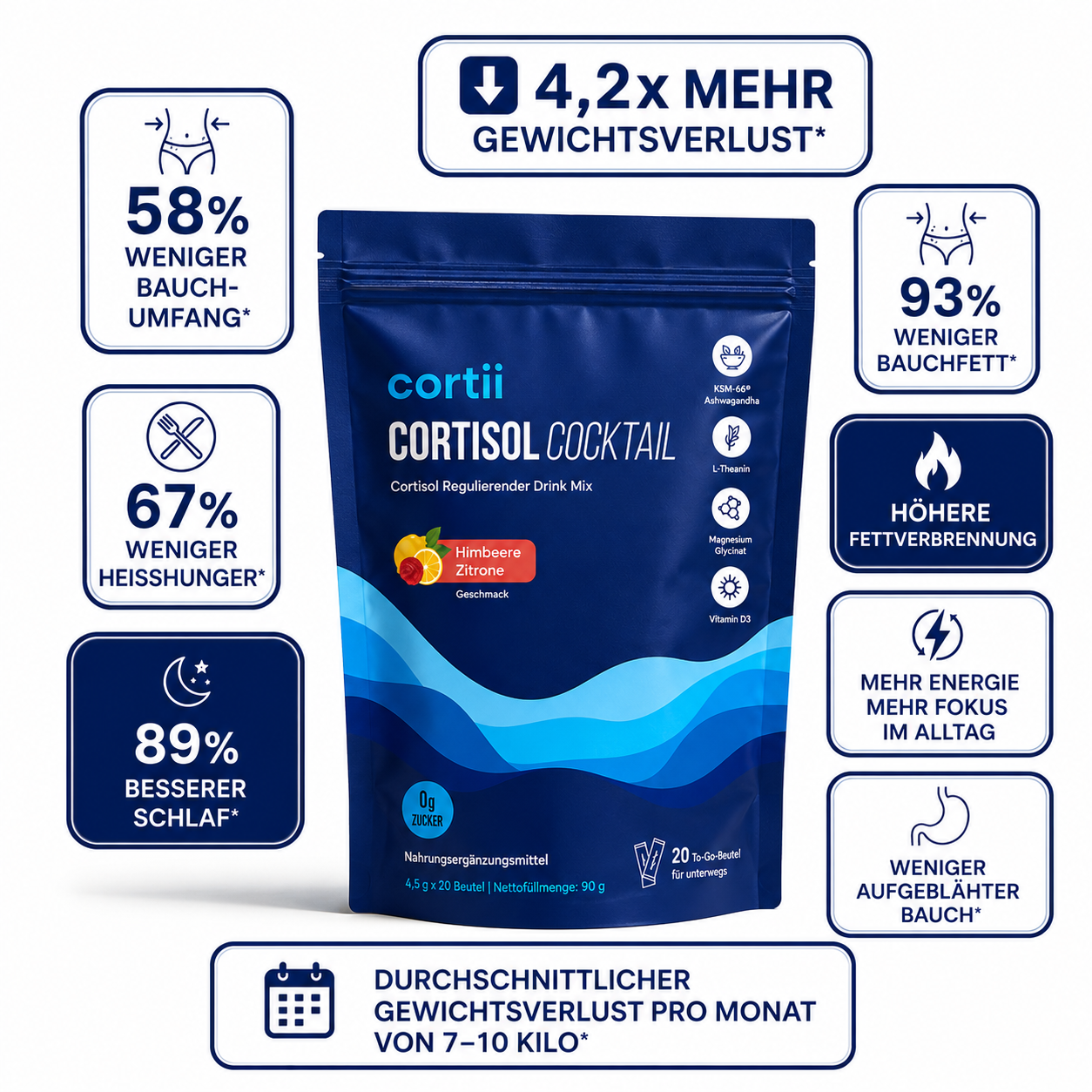 Cortii Cortisol Cocktail